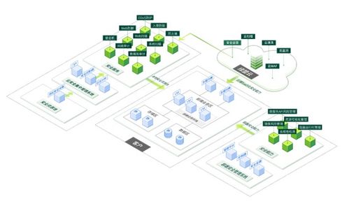 聚焦云安全，發展新網安——綠盟科技榮獲CSA 2020安全金盾獎